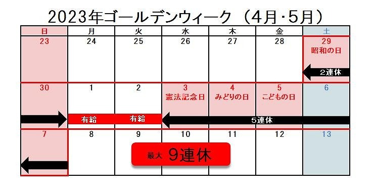 GWの営業について